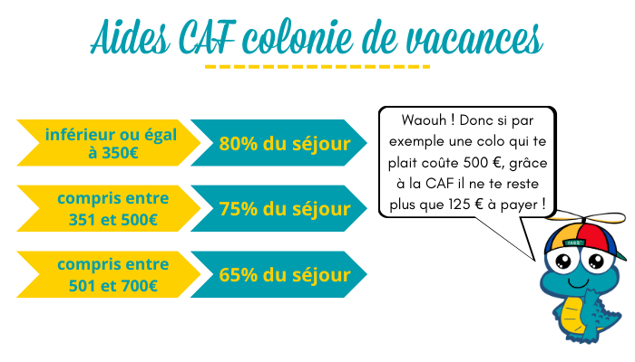 colonie de vacances caf