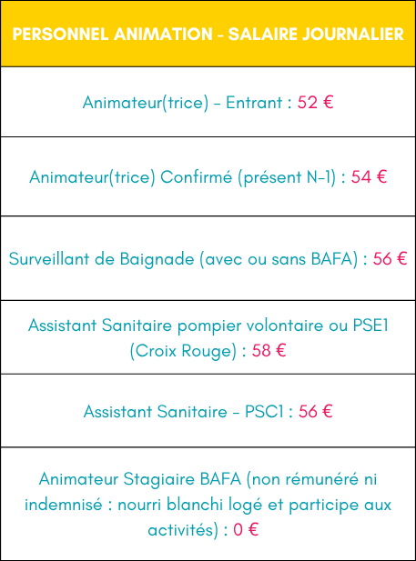 Salaire animateur