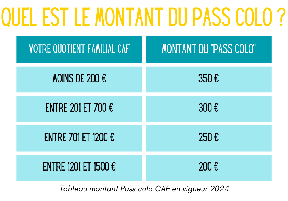 bénéficier du pass colo