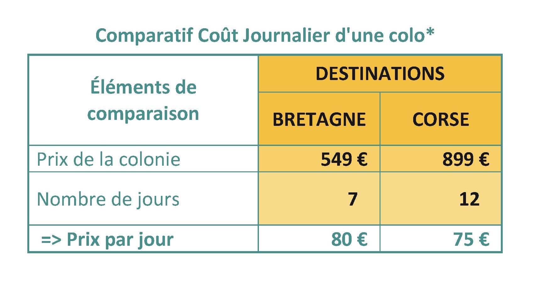 prix colonie de vacances